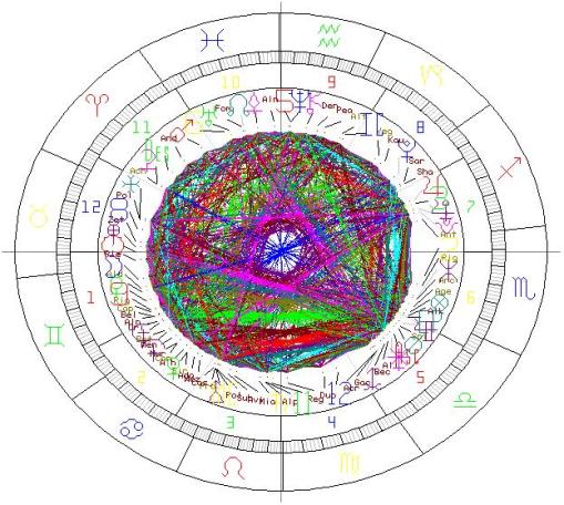 Horoskop "Freie AUswahl"